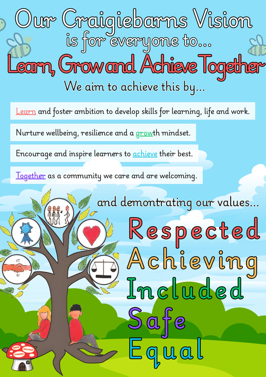 Vision, Values, Aims Poster.png